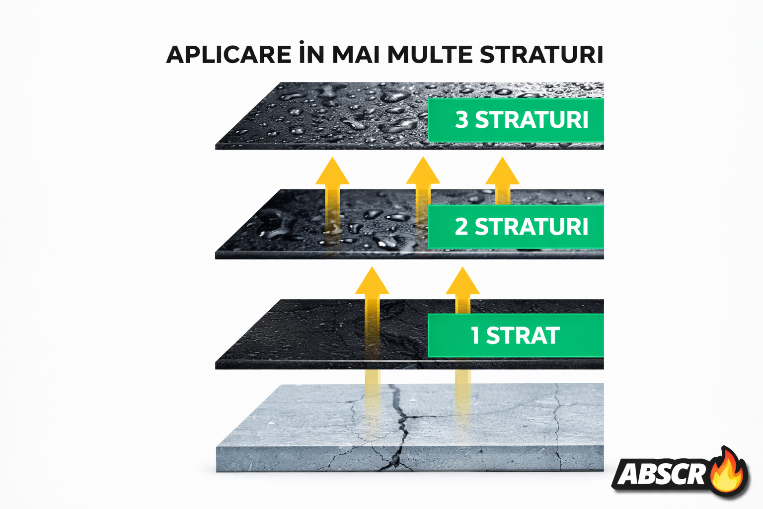 Set 2x Spray Etanșare 450ml – Hidroizolație Rapidă, Impermeabilizare Crapături, Protecție Anti-Infiltrații, Multisuprafețe (Ciment, Metal, PVC, Gresie)
