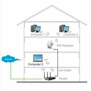 Extender WiFi Wireless N, Amplificator de rețea PromotiiZilnice