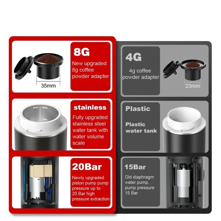 Espressor portabil pentru capsule, Coffeedot, negru - PromotiiZilnice